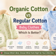 Organic cotton vs regular cotton baby clothes comparison